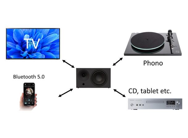 System Audio Air 1 - Sort Trådløs høyttaler m/HDMI 