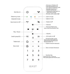 iEast Fjernkontroll kit Kontroll / ir