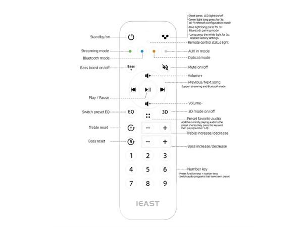 iEast Fjernkontroll kit Kontroll / ir