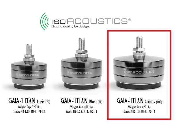 IsoAcoustics Gaia Titan Cronos høyttalerføtter