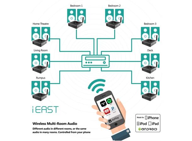 iEast M5 AudioCast Streamer - Sort