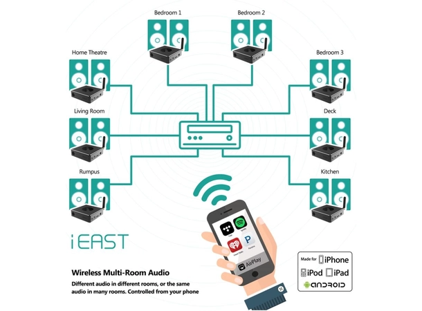iEast M5 AudioCast Streamer - Sort 