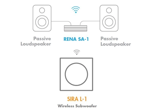 Electrocompaniet Sira L1 Trådløs subwoofer til EC Tana 7" - Sort 