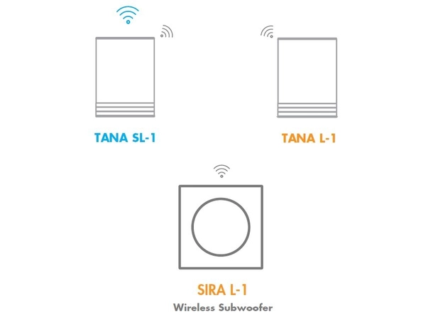 Electrocompaniet Sira L1 Trådløs subwoofer til EC Tana 7" - Sort 