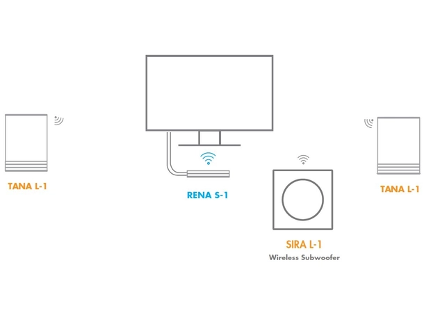 Electrocompaniet Sira L1 Trådløs subwoofer til EC Tana 7" - Sort 