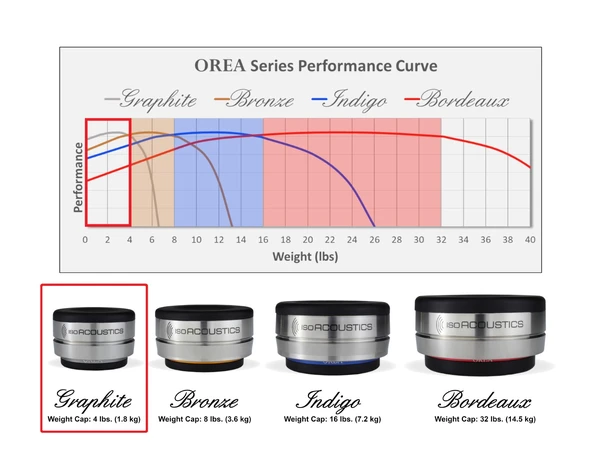 IsoAcoustics Orea Graphite