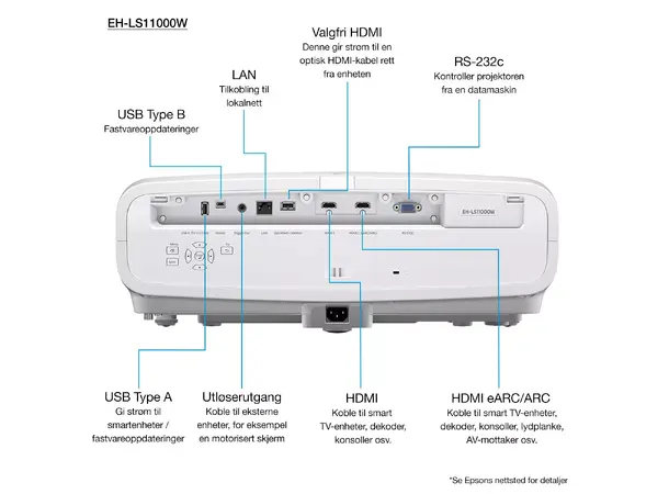 Epson EH-LS1100W - Hvit 4K 3LED PRO-UHD Laserprojektor 