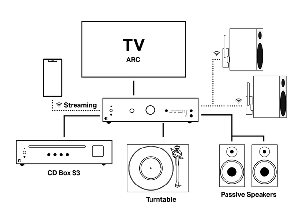 Pro-Ject Uni Box S3 - Sort Integrert forsterker med Wiim streamer 