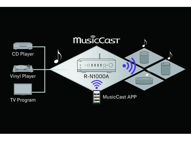 Yamaha R-N1000A - Sort (DEMO) Stereoreceiver med MusicCast 