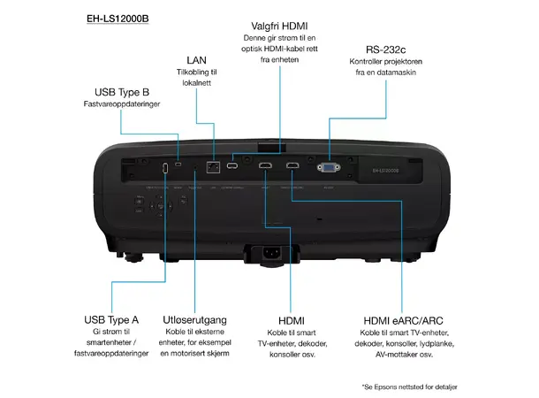 Epson EH-LS12000B - Sort 4K 3LED PRO-UHD Laserprojektor 