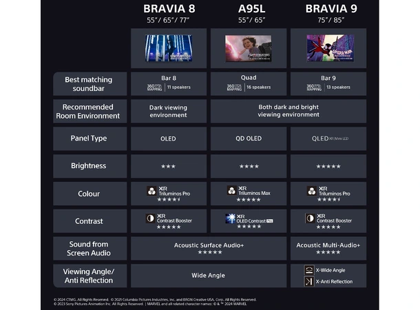 Sony 77" BRAVIA 8 OLED 4K HDR TV 