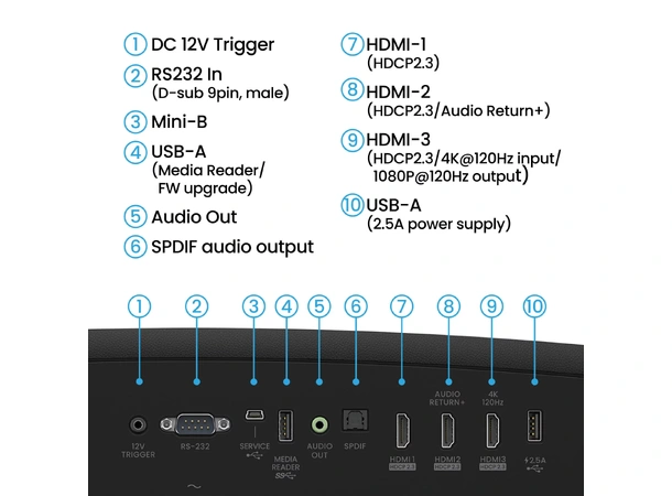 Benq W2720i 4K LED Projektor med AI optimalisering 