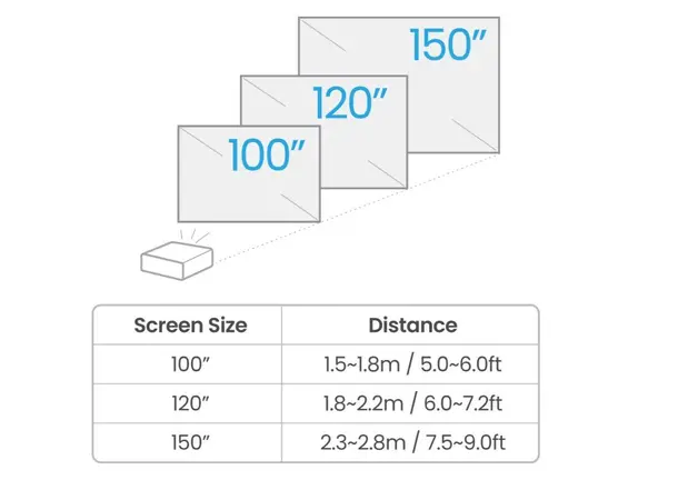 BenQ TK710STi Projektor 4K UHD, Short-Throw, AndroidTV 