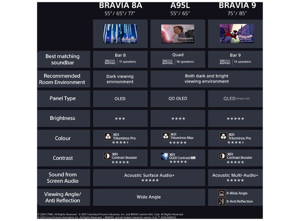 Sony 77" BRAVIA 8A OLED 4K HDR TV 