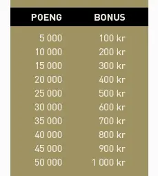 Oversikt over poeng og bonus på Soundgarden-kortet