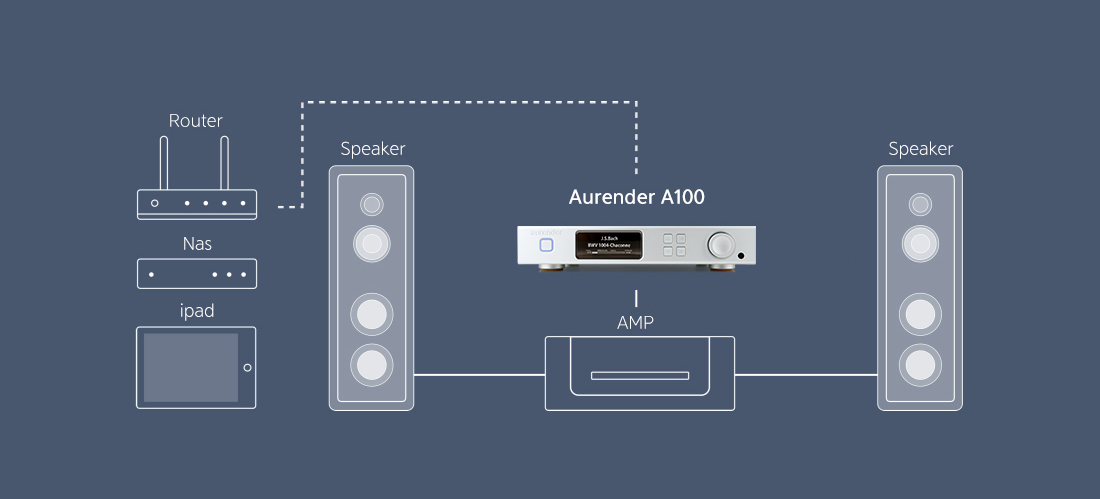 Aurender A100 2TB musikkserver