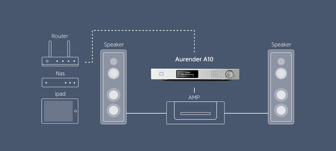 Aurender A10 4TB musikkserver