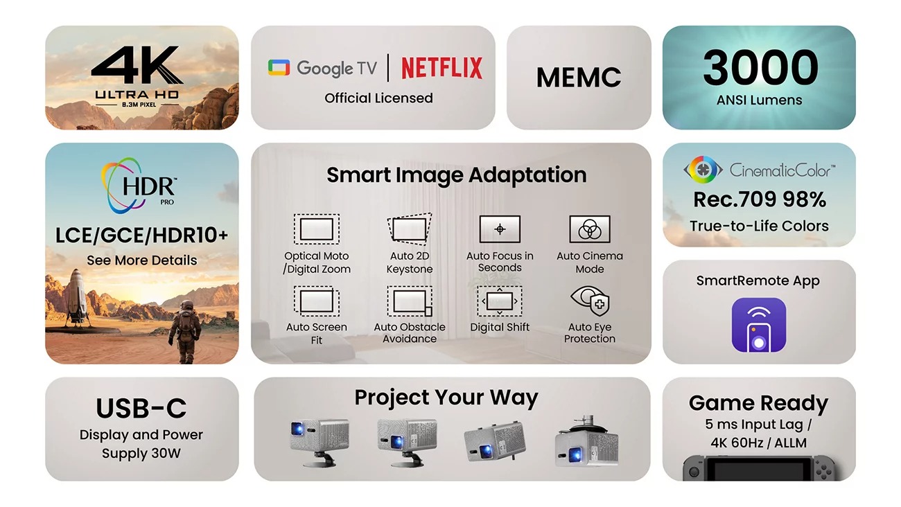 BenQ TK705i spesifikasjoner